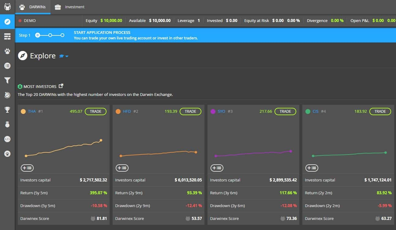 Darwinex